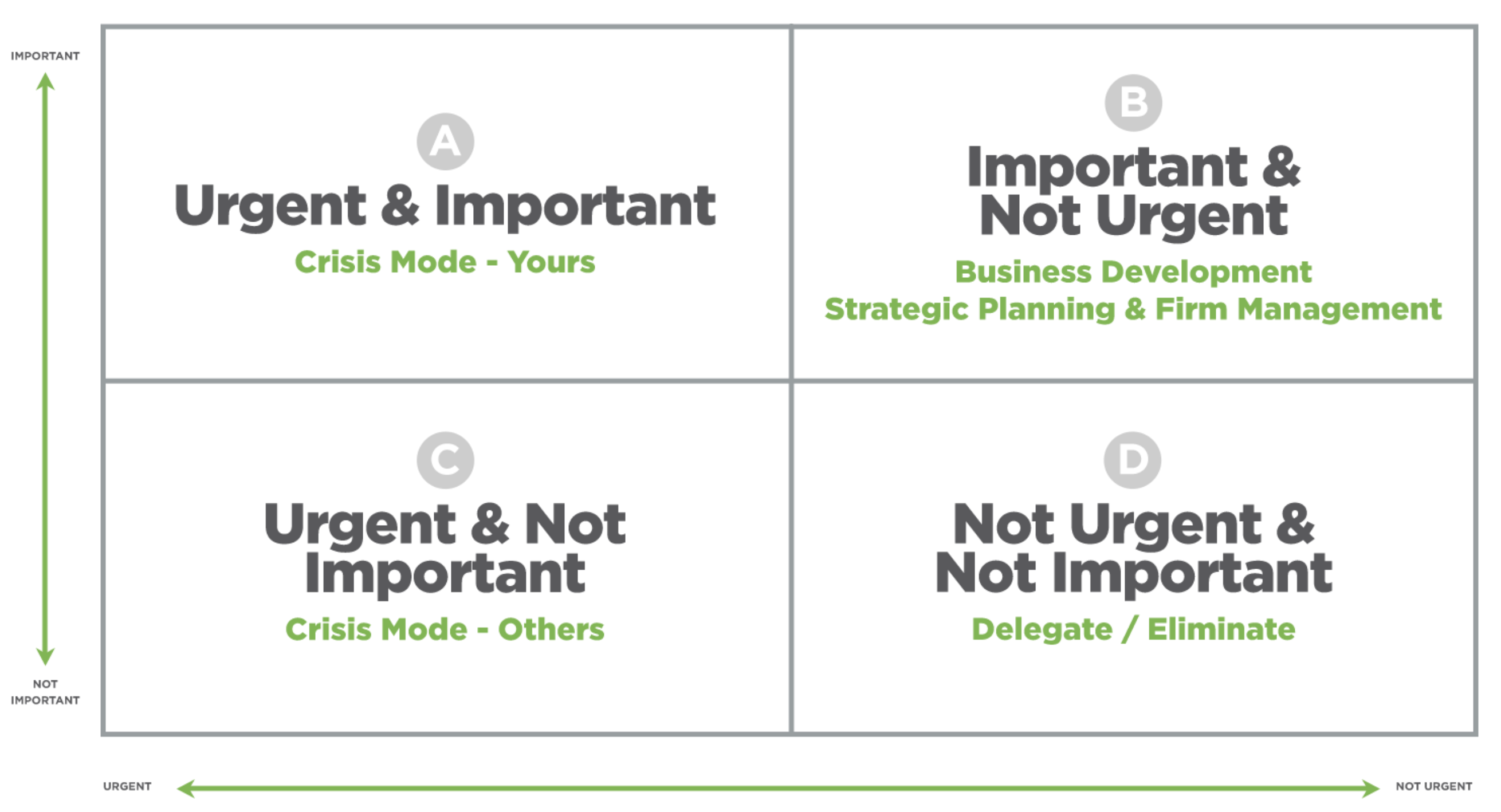 Eisenhower-Matrix, time management for lawyers